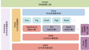 架构实战案例解析 | 完结