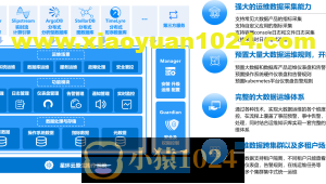 企业级大数据部署调优与运维实战 画像+监控+告警+Docker+K8S+大数据治理深度融合