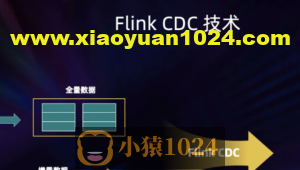 2024 FlinkCDC之大数据课程